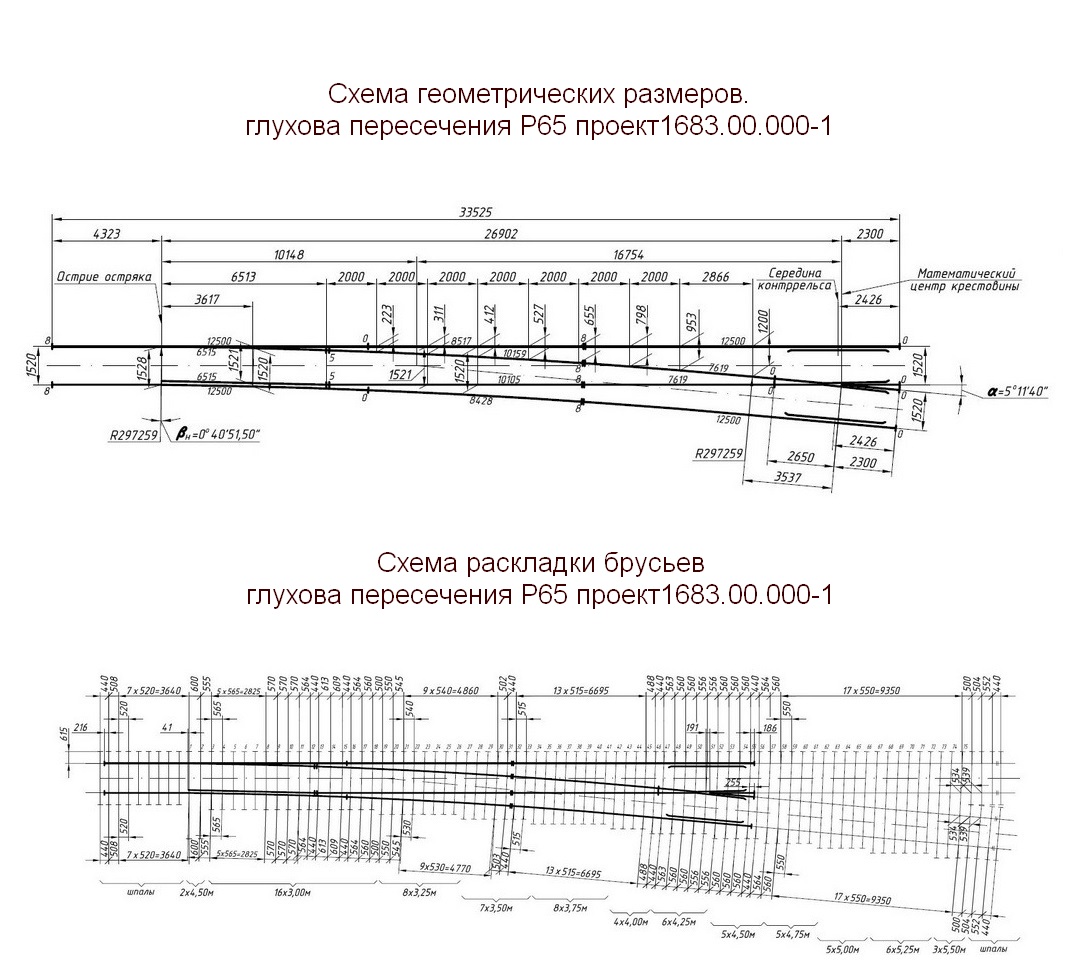 Глухое пересечение Р65 марки 2-11 Проект 1683.00.000