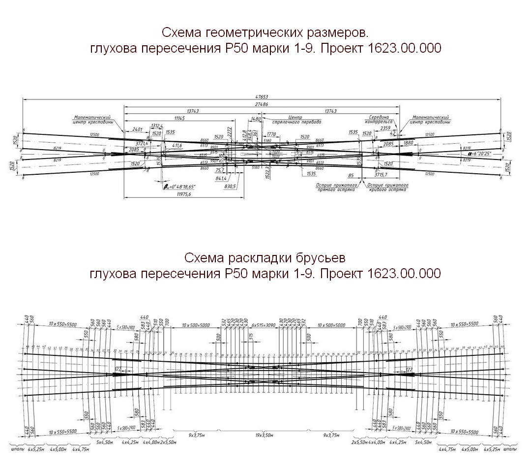 Стрелочный перевод Р50 марки 1-9 Проект 1623.00.000