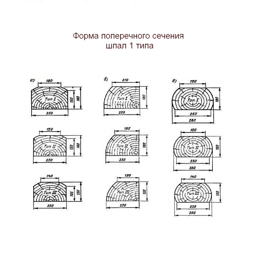 Шпалы деревянные I тип, пропитанные, для главных путей