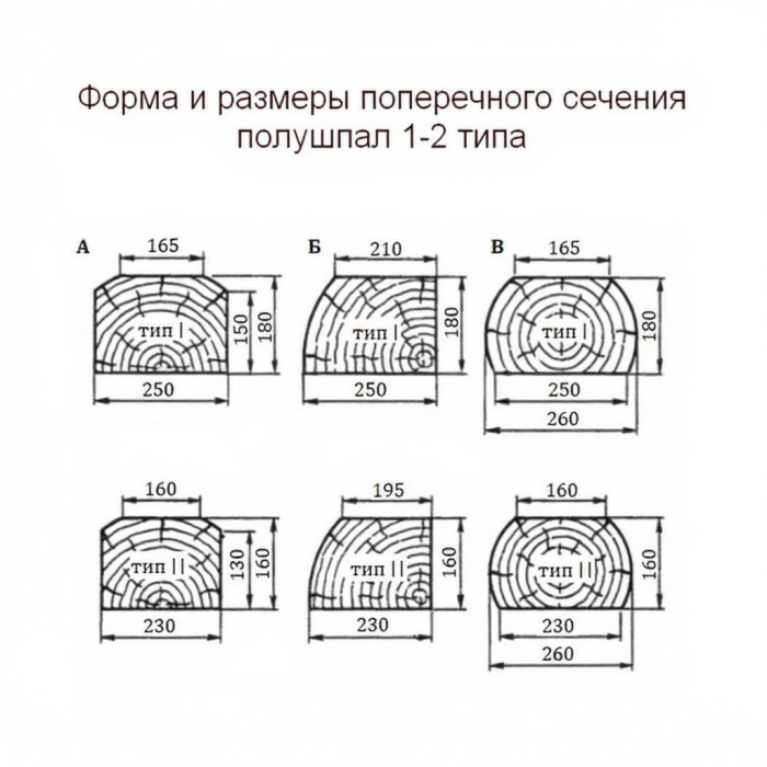 Полушпала деревянная для путей козловых кранов тип I, тип II