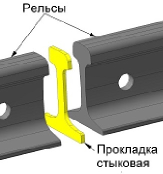 Прокладка стыковая