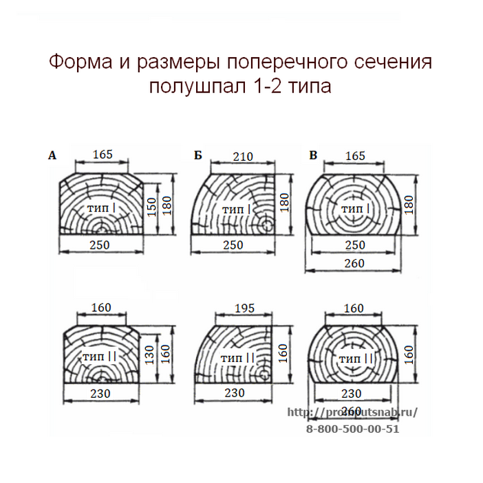 Полушпала деревянная для путей козловых кранов тип I, тип II