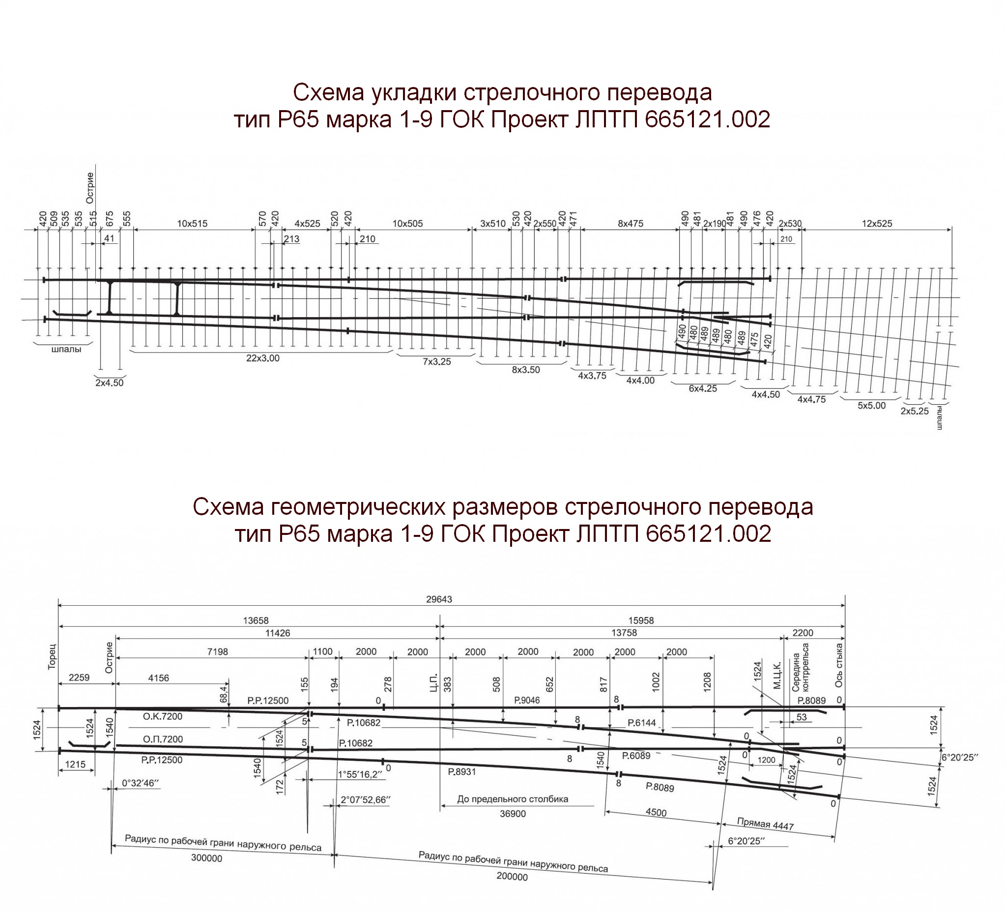Стрелочный перевод Р65 марки 1-9 ГОК Проект ЛПТП 665121.002