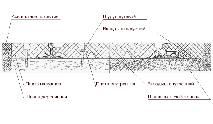 Настил для ж.д. переездов. Проект ЦЦ 565.000 РЭ (ТУ 32 ЦП 828-97). Комплектация 3 