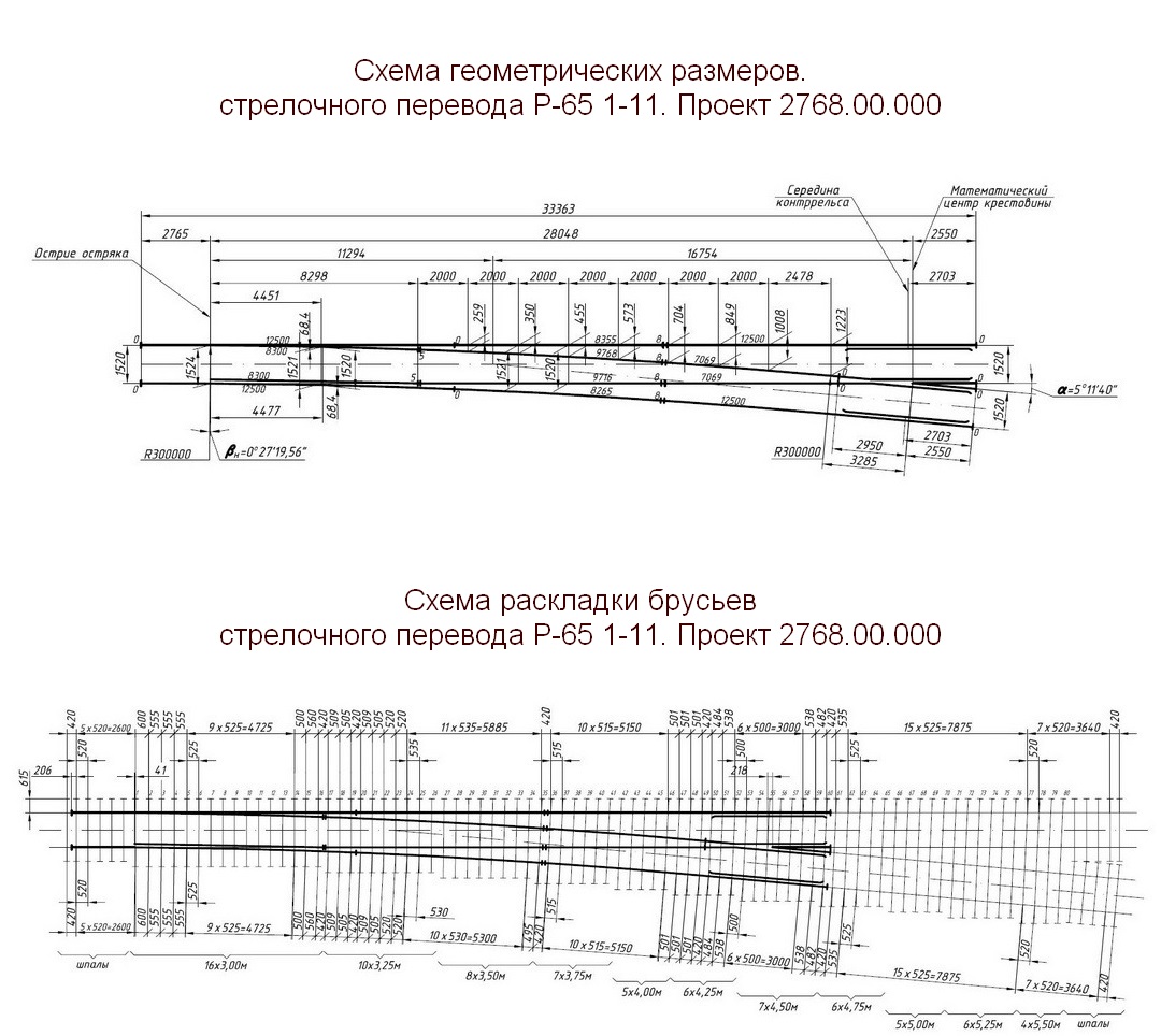 Стрелочный перевод Р65 марки 1-11 Проект 2768.00.000