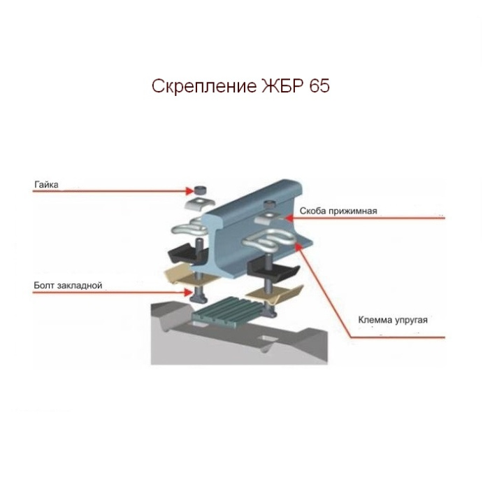 Скрепление ЖБР 65