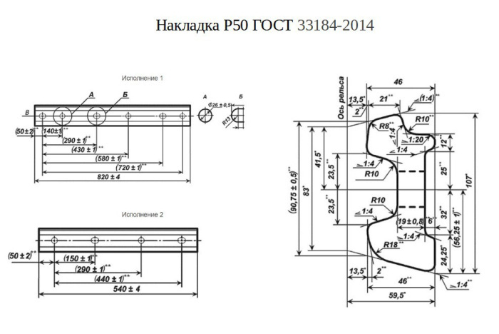 Стыковая накладка 1Р50 для рельсов Р50, 6 отверстий