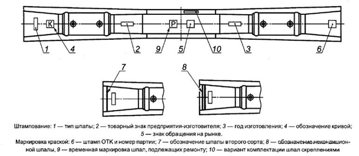 маркировка шпал