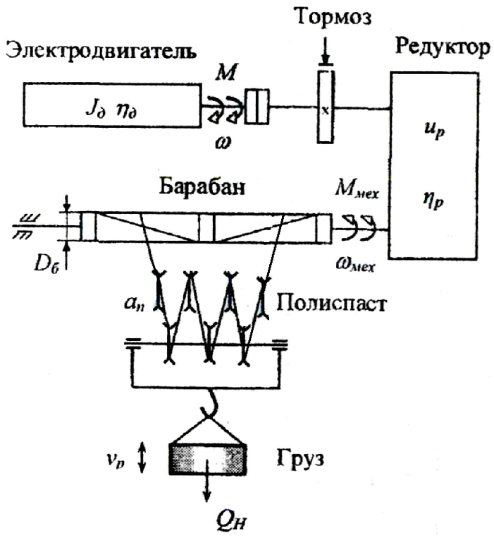 Схема подъемной системы