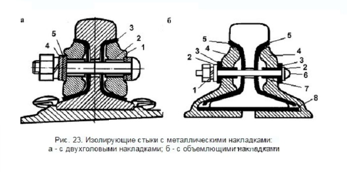 изостык на жд пути