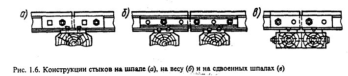 конструкция стыков на шпале.png