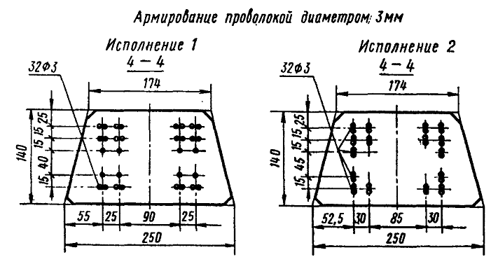 армирование шпалы проволокой диаметром 3 мм.png