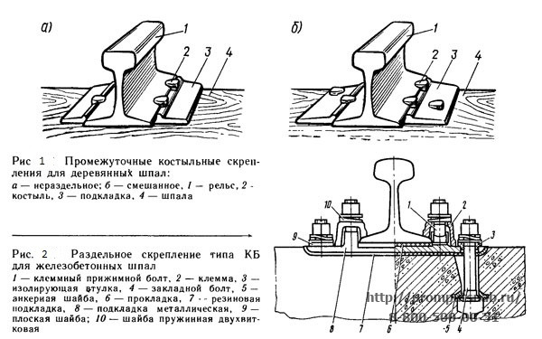 узлы скрепления.jpg