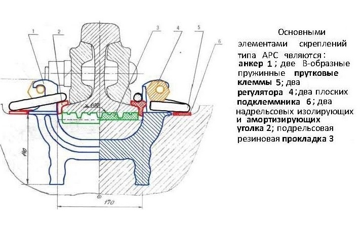 анкерное скрепление рельсов.jpg