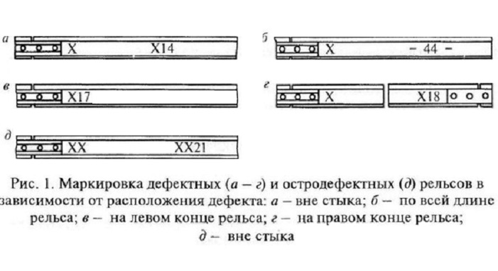 маркеровка дефектных рельсов.jpg