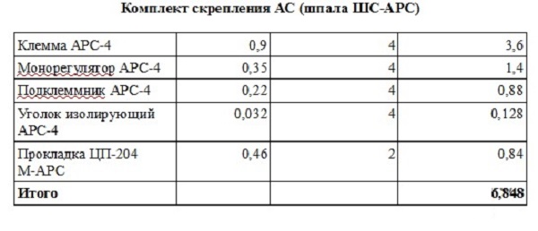 комплект скреплений АС _шпала ШС-АРС.jpg