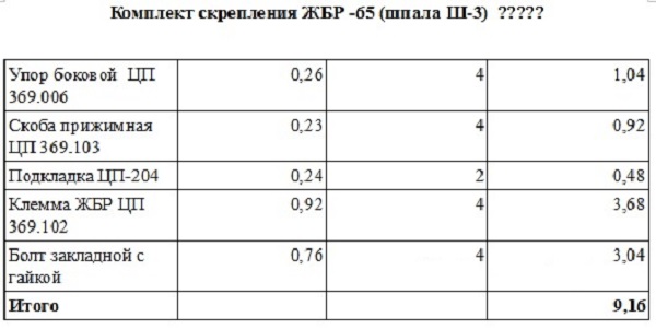 комплект скреплений ЖБР-65 _шпала Ш3.jpg