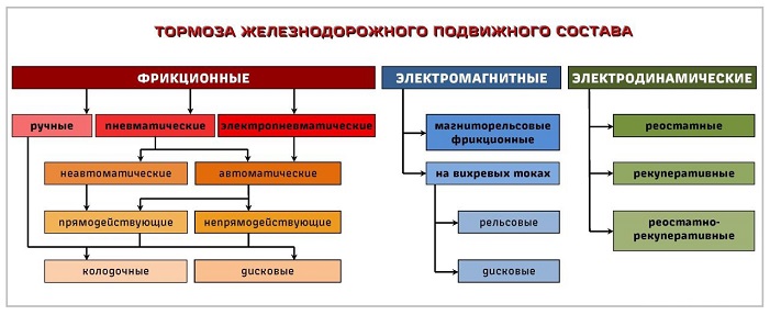 классификация тормозов на ЖД-транспорте.jpg