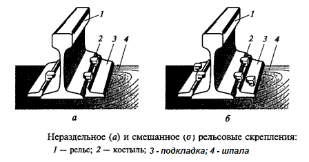 Раздельные промежуточные скрепления.png