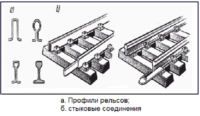 изолированный стык на железной дороге.gif