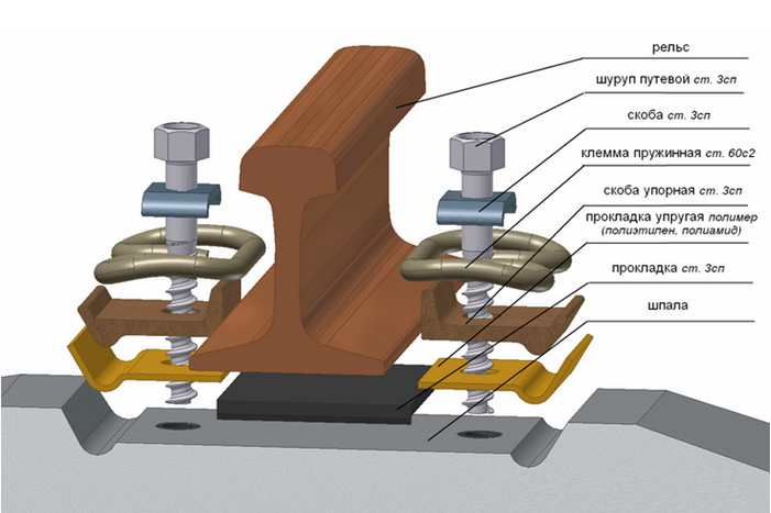 Крепление рельса к опоре.png