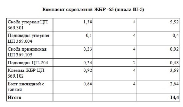 комплект скреплений ЖБР-65 _шпала Ш-3.jpg