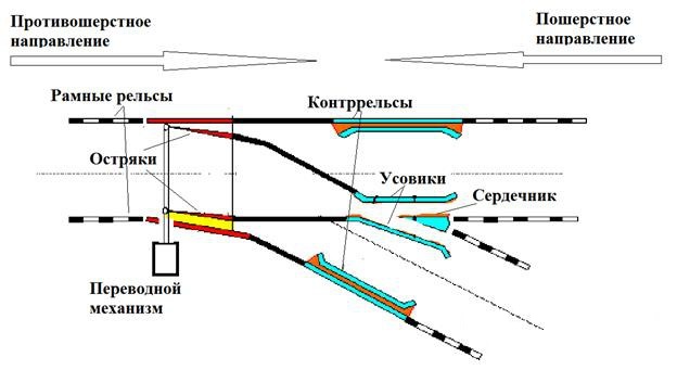 Крестовина