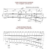 Стрелочный перевод типа Р33 марки 1-4. Проект 7334.000.00 - узкоколейный перевод.