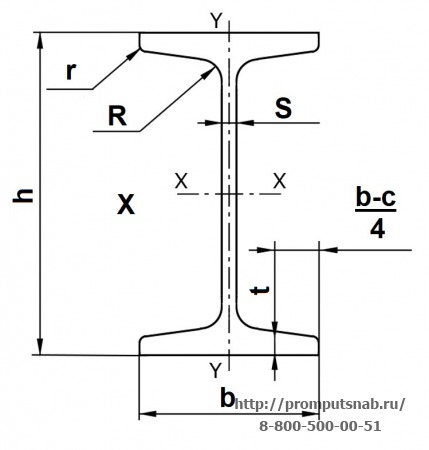 Схема поперечного сечения монорельсовой балки