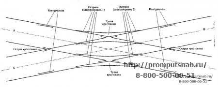Схема перекрестного стрелочного перевода.