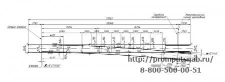 Схема геометрических размеров стрелочного перевода Р-65 1-11. Проект 2759.00.000.